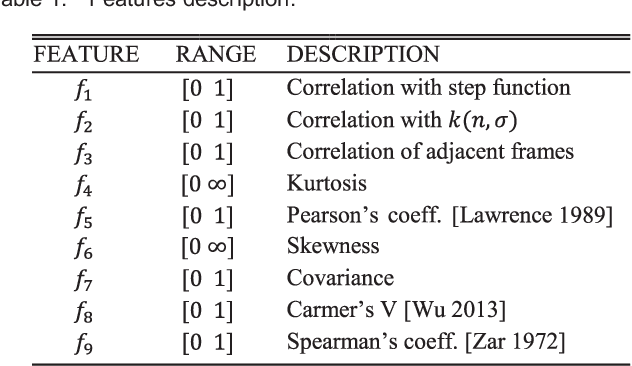 Figure 2 for Machine Learning Detection Algorithm for Large Barkhausen Jumps in Cluttered Environment