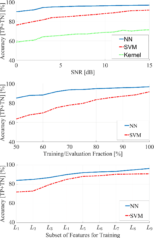 Figure 4 for Machine Learning Detection Algorithm for Large Barkhausen Jumps in Cluttered Environment