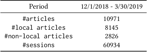 Figure 1 for Using user's local context to support local news