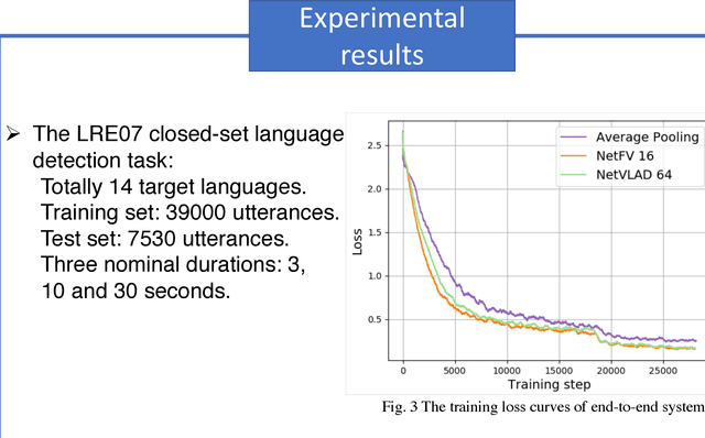 Figure 1 for End-to-end Language Identification using NetFV and NetVLAD