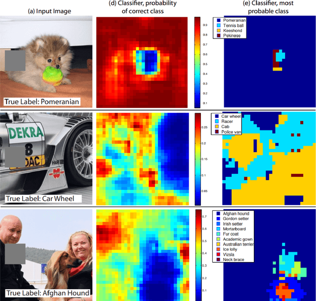 Figure 3 for Analysis and Optimization of Convolutional Neural Network Architectures