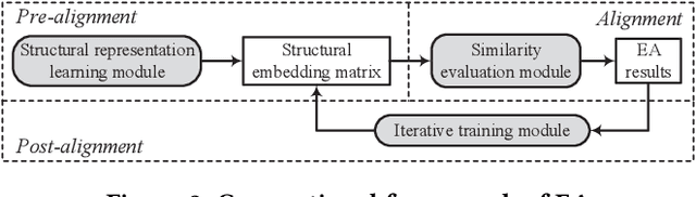 Figure 3 for Degree-Aware Alignment for Entities in Tail