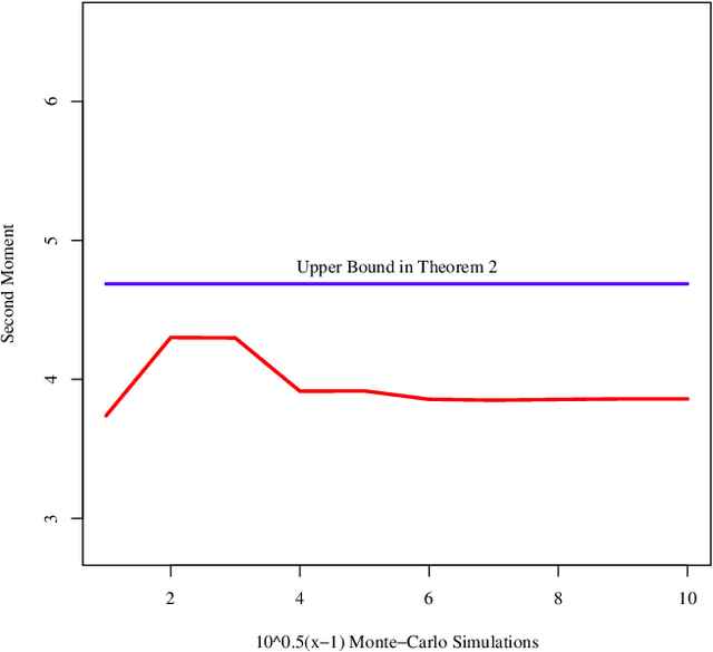 Figure 2 for Distributed Parameter Estimation in Randomized One-hidden-layer Neural Networks