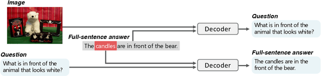Figure 3 for Unsupervised Keyword Extraction for Full-sentence VQA
