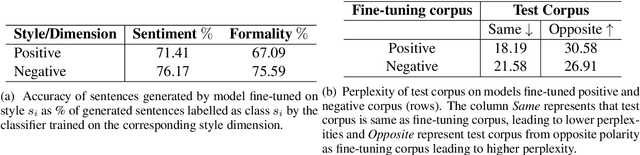 Figure 2 for Multi-dimensional Style Transfer for Partially Annotated Data using Language Models as Discriminators