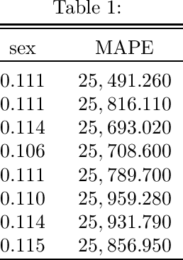 Figure 1 for A Novel Regularization Approach to Fair ML