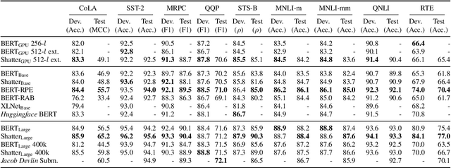 Figure 4 for Shatter: An Efficient Transformer Encoder with Single-Headed Self-Attention and Relative Sequence Partitioning