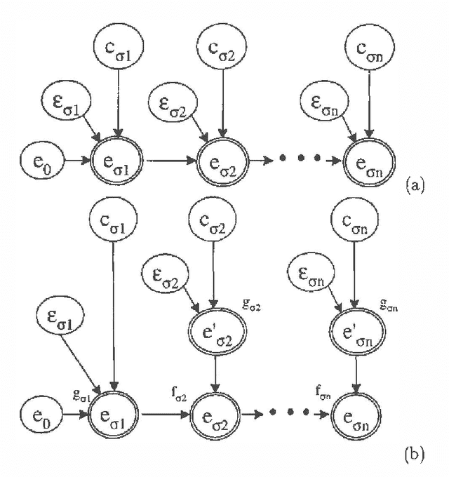 Figure 4 for A New Look at Causal Independence