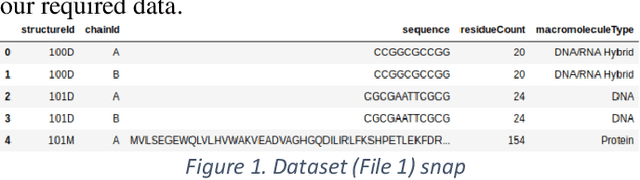 Figure 1 for Macromolecule Classification Based on the Amino-acid Sequence