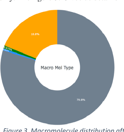 Figure 4 for Macromolecule Classification Based on the Amino-acid Sequence