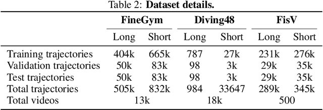 Figure 4 for Representing Spatial Trajectories as Distributions
