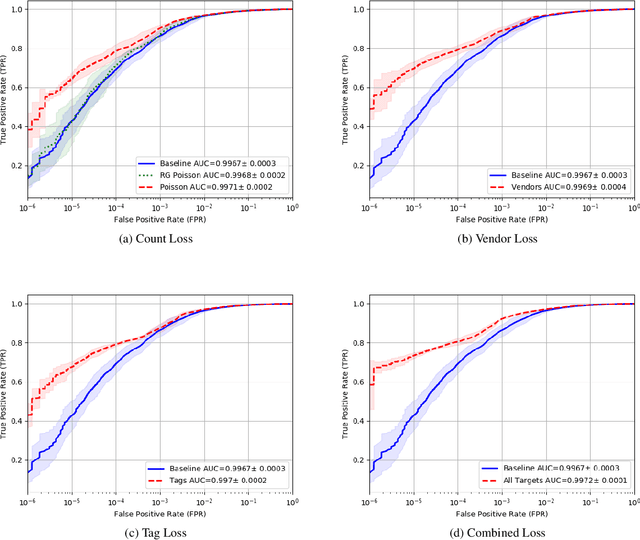 Figure 3 for ALOHA: Auxiliary Loss Optimization for Hypothesis Augmentation