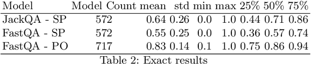 Figure 3 for End-to-End Learning for Answering Structured Queries Directly over Text