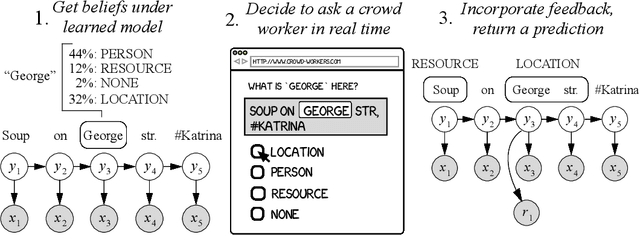 Figure 1 for On-the-Job Learning with Bayesian Decision Theory
