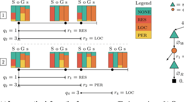 Figure 2 for On-the-Job Learning with Bayesian Decision Theory