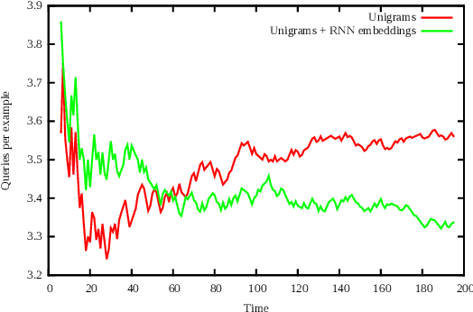 Figure 4 for On-the-Job Learning with Bayesian Decision Theory
