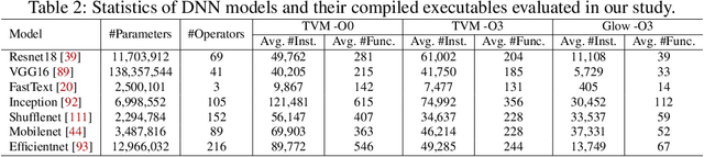 Figure 4 for Decompiling x86 Deep Neural Network Executables