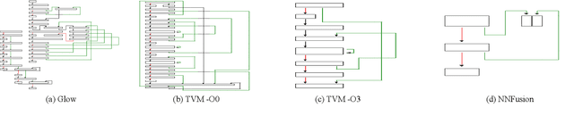 Figure 3 for Decompiling x86 Deep Neural Network Executables