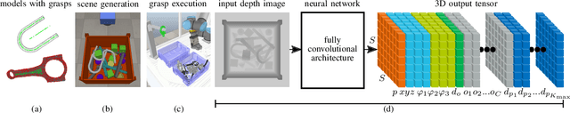 Figure 3 for Precise Object Placement with Pose Distance Estimations for Different Objects and Grippers