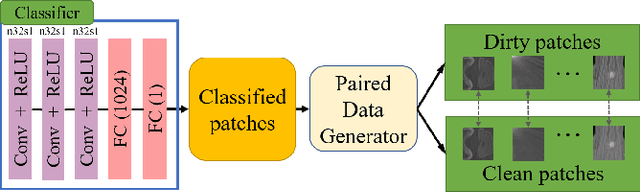Figure 3 for "One-Shot" Reduction of Additive Artifacts in Medical Images