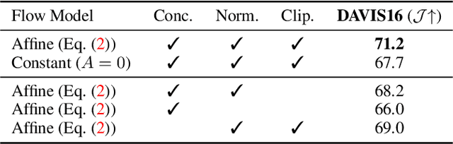 Figure 4 for Guess What Moves: Unsupervised Video and Image Segmentation by Anticipating Motion