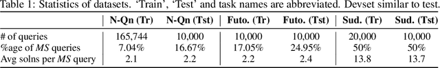 Figure 2 for Neural Learning of One-of-Many Solutions for Combinatorial Problems in Structured Output Spaces