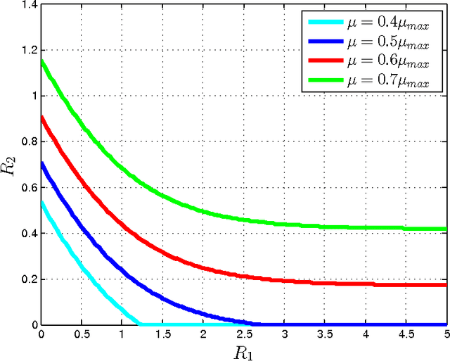 Figure 3 for Collaborative Information Bottleneck