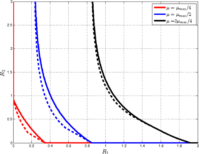 Figure 4 for Collaborative Information Bottleneck