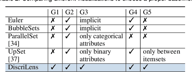 Figure 3 for Visual Analysis of Discrimination in Machine Learning