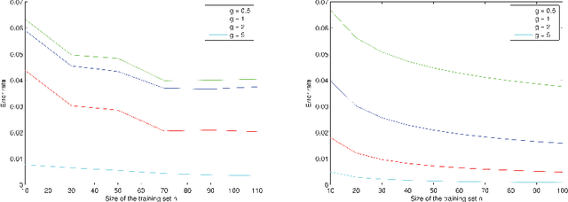 Figure 2 for Classification with the nearest neighbor rule in general finite dimensional spaces: necessary and sufficient conditions