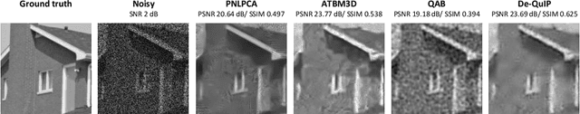 Figure 4 for A Novel Image Denoising Algorithm Using Concepts of Quantum Many-Body Theory