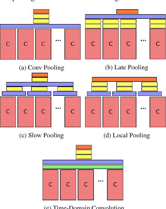 Figure 3 for Beyond Short Snippets: Deep Networks for Video Classification