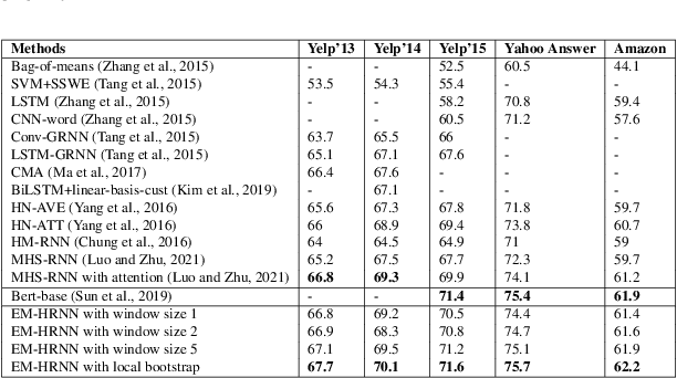 Figure 4 for Recurrent Neural Networks with Mixed Hierarchical Structures and EM Algorithm for Natural Language Processing