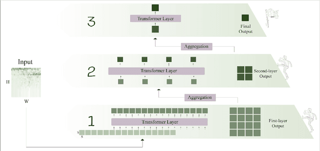 Figure 2 for FV2ES: A Fully End2End Multimodal System for Fast Yet Effective Video Emotion Recognition Inference