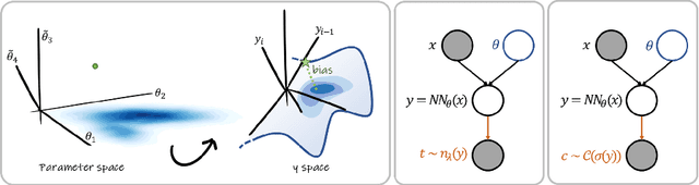 Figure 1 for Is MC Dropout Bayesian?