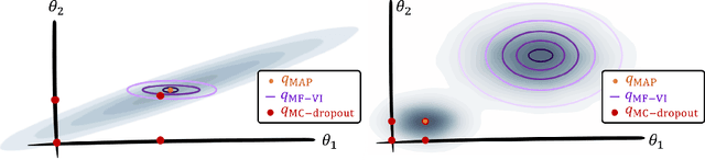 Figure 3 for Is MC Dropout Bayesian?