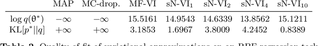 Figure 4 for Is MC Dropout Bayesian?