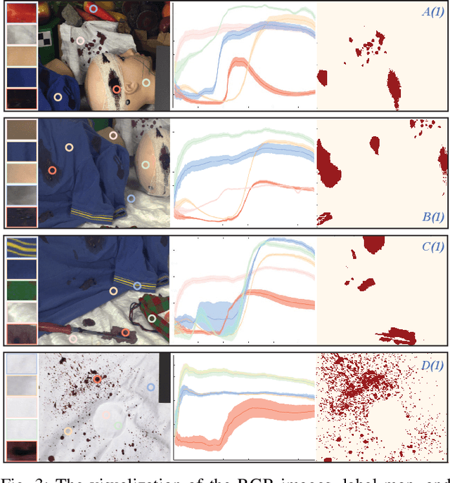 Figure 3 for Projected Sliced Wasserstein Autoencoder-based Hyperspectral Images Anomaly Detection