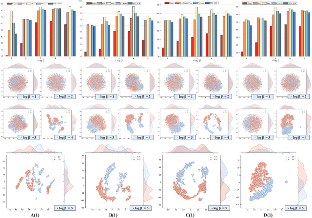 Figure 4 for Projected Sliced Wasserstein Autoencoder-based Hyperspectral Images Anomaly Detection
