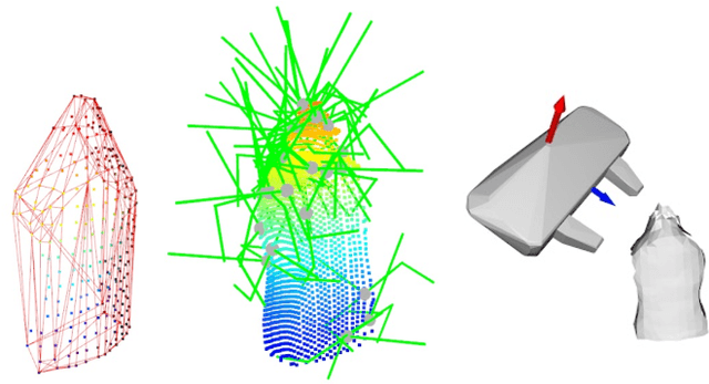 Figure 4 for Learning Object Relations with Graph Neural Networks for Target-Driven Grasping in Dense Clutter