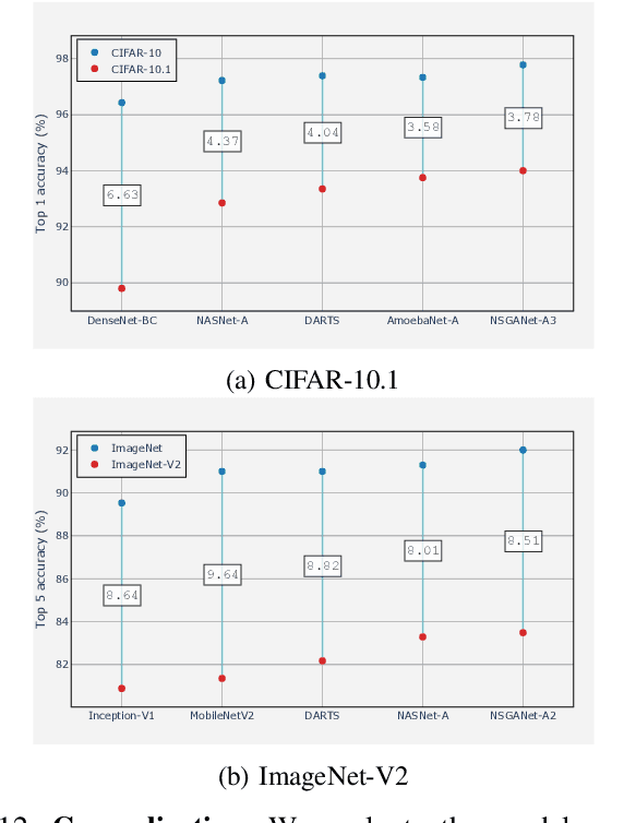 Figure 4 for Multi-Criterion Evolutionary Design of Deep Convolutional Neural Networks
