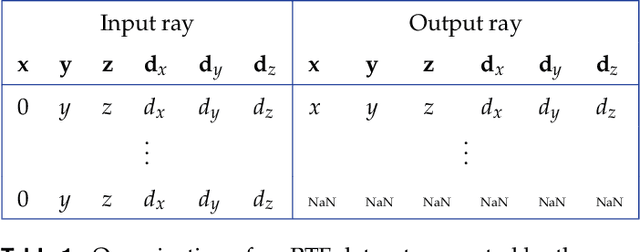 Figure 2 for Ray-transfer functions for camera simulation of 3D scenes with hidden lens design