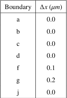 Figure 2 for Accurate reconstruction of EBSD datasets by a multimodal data approach using an evolutionary algorithm