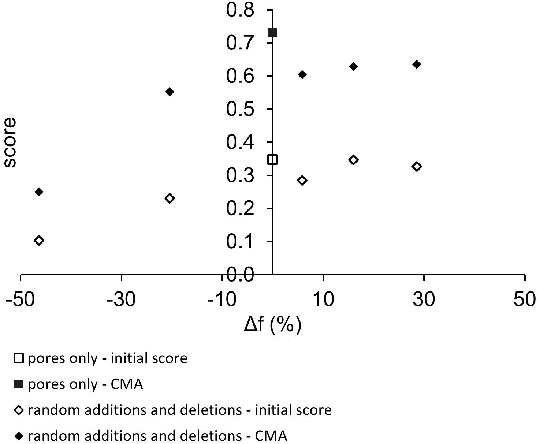 Figure 4 for Accurate reconstruction of EBSD datasets by a multimodal data approach using an evolutionary algorithm
