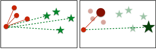 Figure 3 for No Fuss Distance Metric Learning using Proxies