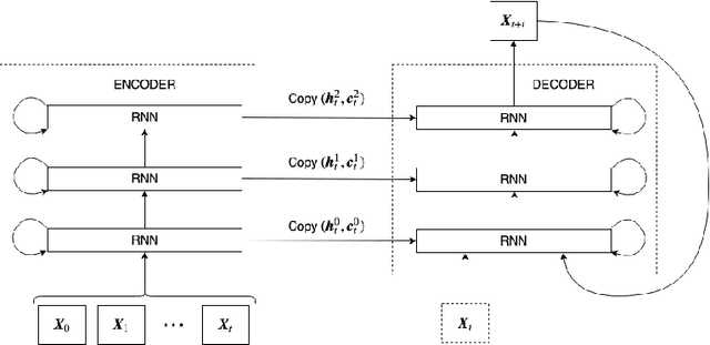 Figure 1 for On the difficulty of learning and predicting the long-term dynamics of bouncing objects