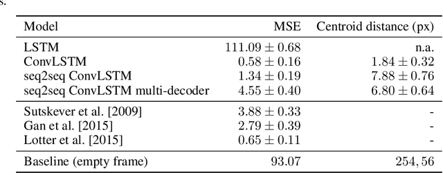Figure 2 for On the difficulty of learning and predicting the long-term dynamics of bouncing objects