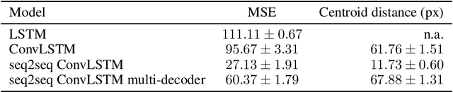 Figure 4 for On the difficulty of learning and predicting the long-term dynamics of bouncing objects