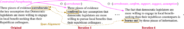 Figure 1 for Iterative Paraphrastic Augmentation with Discriminative Span Alignment