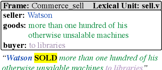Figure 3 for Iterative Paraphrastic Augmentation with Discriminative Span Alignment